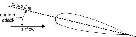 Angle of Attack, Langley Flying School