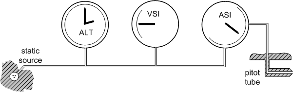 Pitot-static System, Langley Flying School.