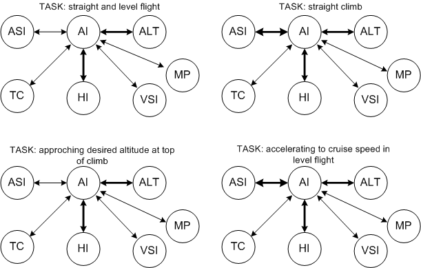 Selective Radial Scan, Langley Flying School.