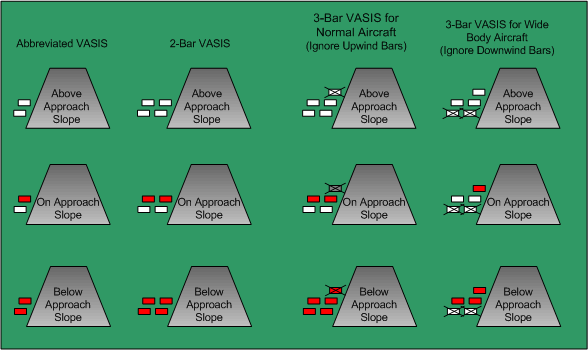VASI Lights.  Langley Flying School.