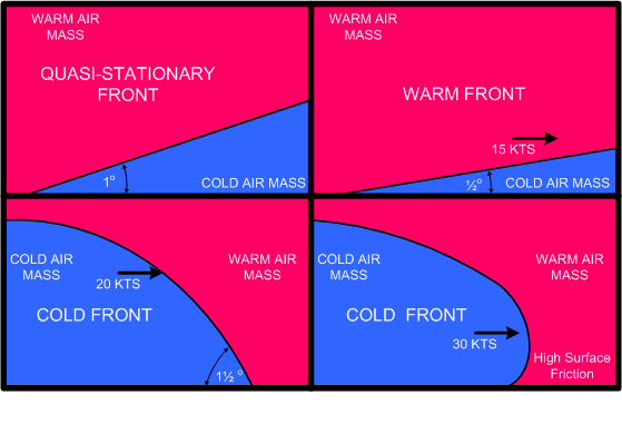 Frontal Slopes.  Langle Flying School.