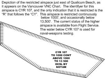 Restricted Airspace, Langley Flying School