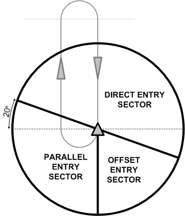 Hold Pattern entry sectors. Langley Flying School.
