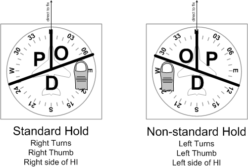 Hold Pattern POD Method for Entry. Langley Flying School.