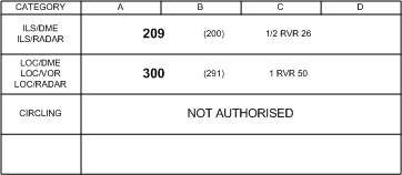 Vancouver Minima Box (Sample). Langley Flying School.